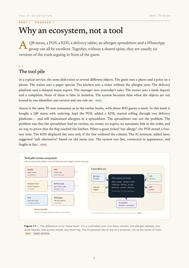 Page from Chapter 1: the tool pile versus an ecosystem with one source of truth