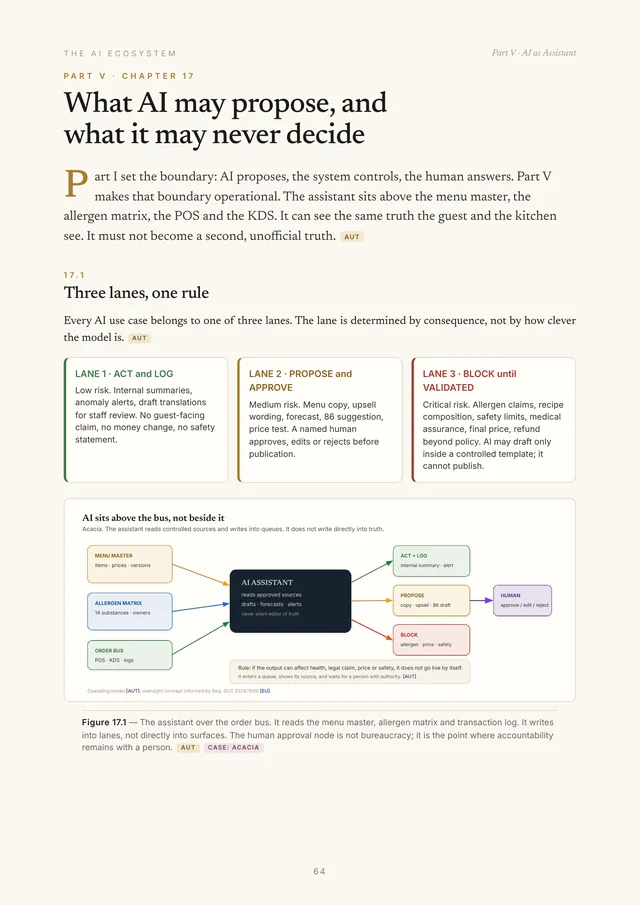 Page from Chapter 17: three lanes for AI and the assistant above the order bus