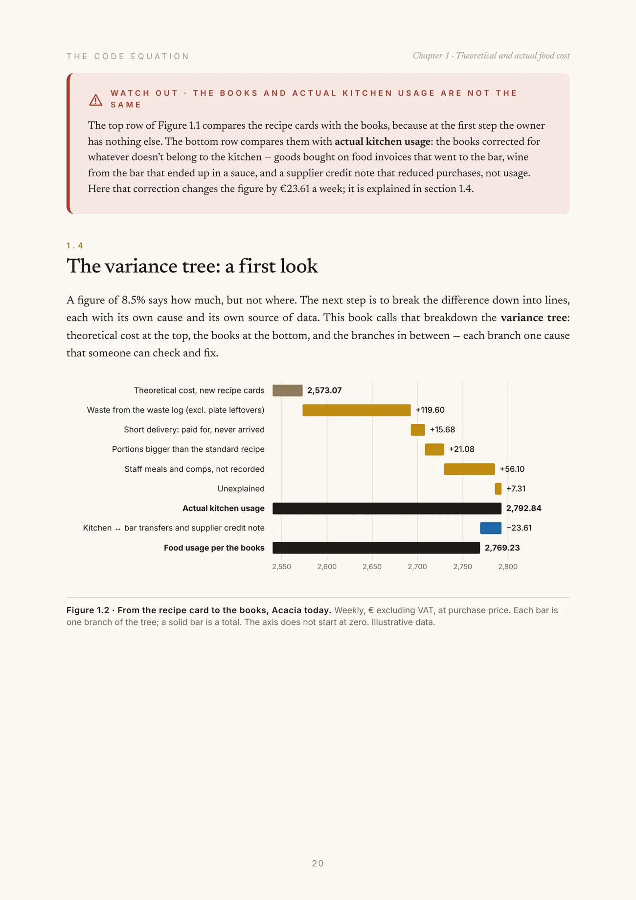 Chapter 1: the variance tree from the recipe card to the books