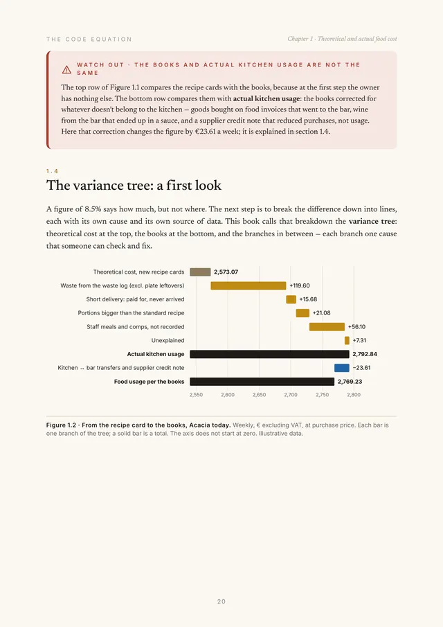 Page from Chapter 1: the variance tree from theoretical cost to usage per the books