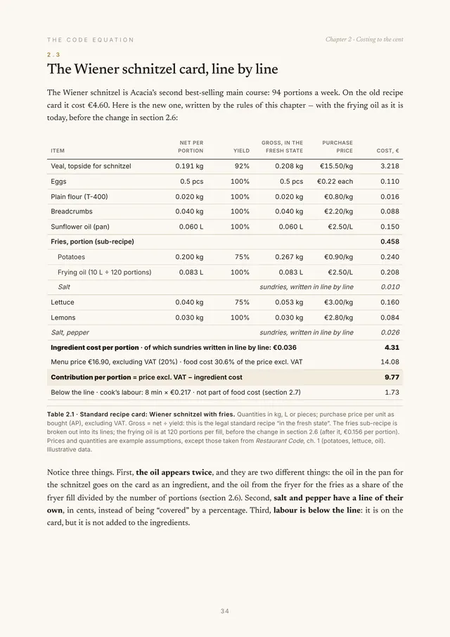 Page from Chapter 2: the standard recipe card for Wiener schnitzel with fries