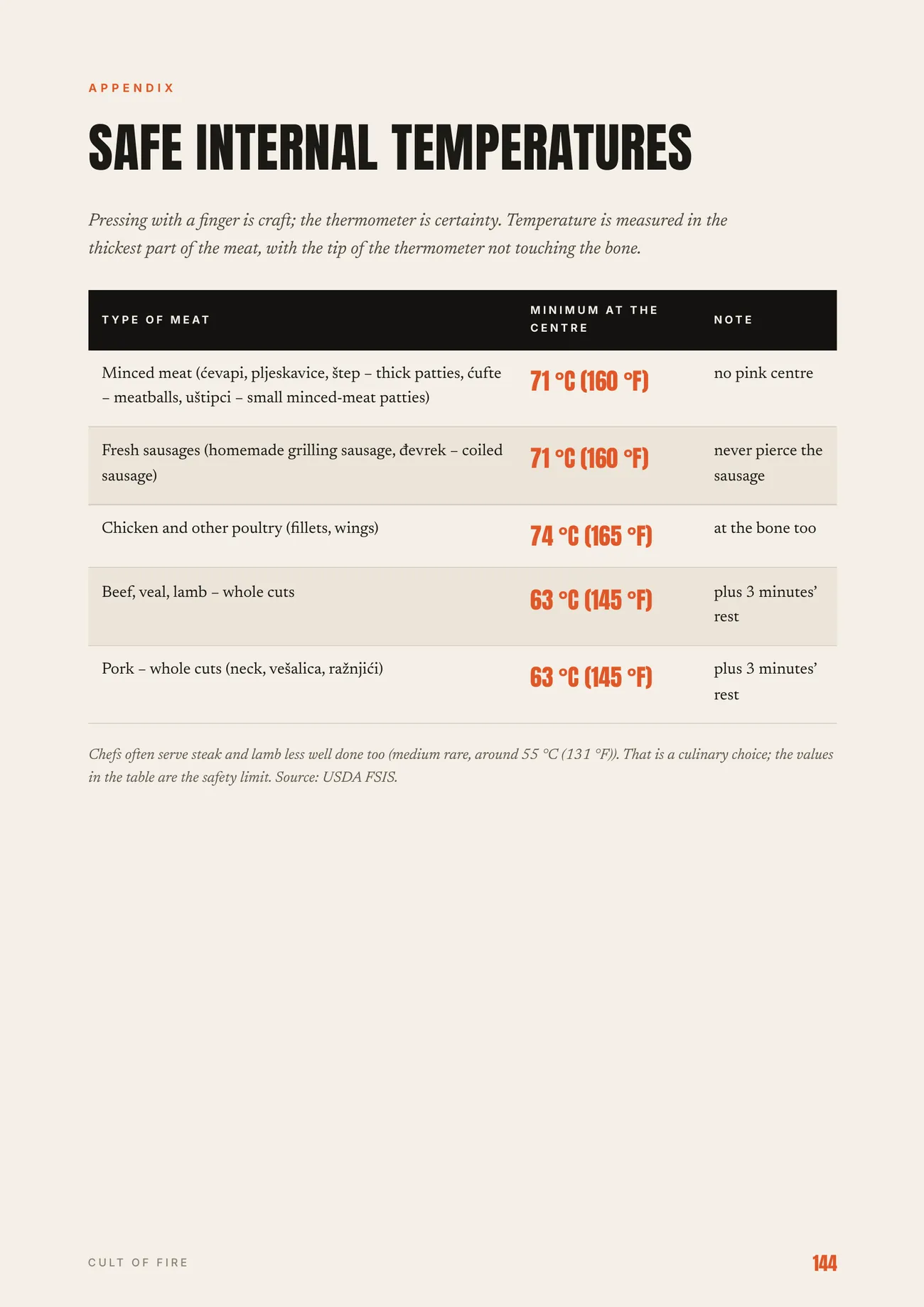 Appendix: safe internal temperatures in °C and °F