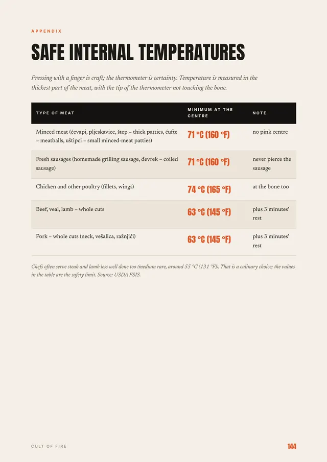 Page from the book: safe internal temperature table