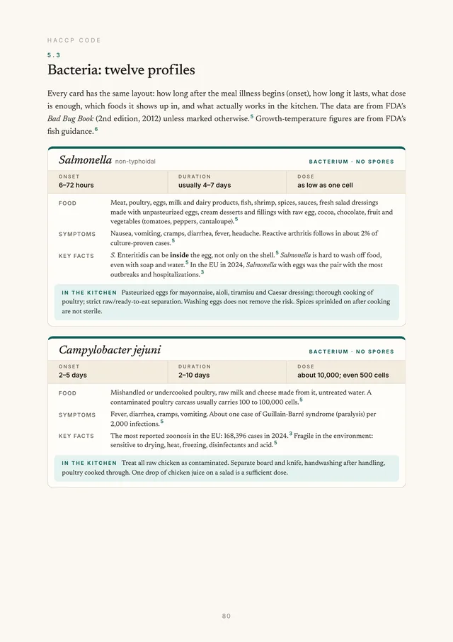 Page from Part 5: profile cards for Salmonella and Campylobacter