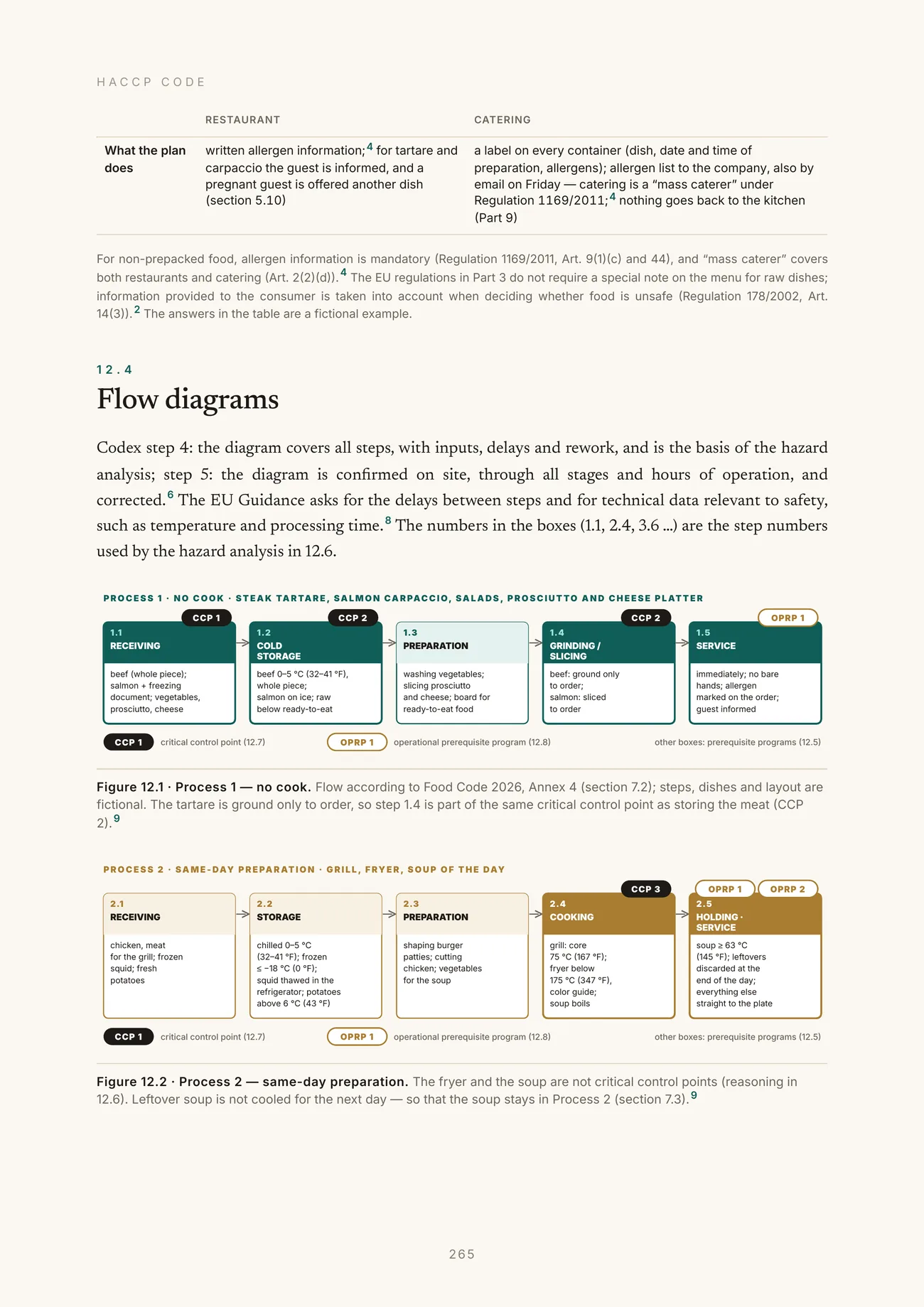Acacia’s plan: the flow diagrams
