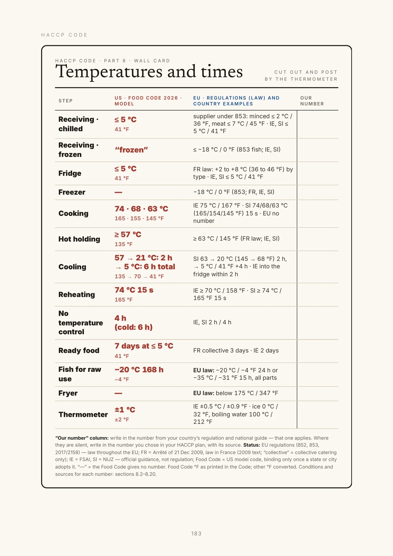 The wall card: every temperature and time, EU and US, in °C and °F