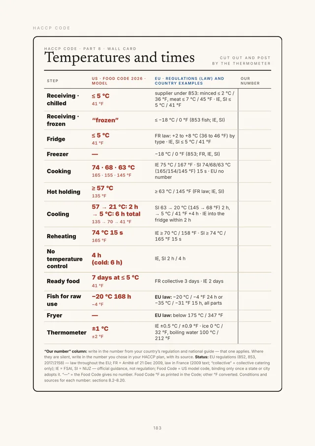 Page from Part 8: wall card with all key temperatures and times in °C and °F