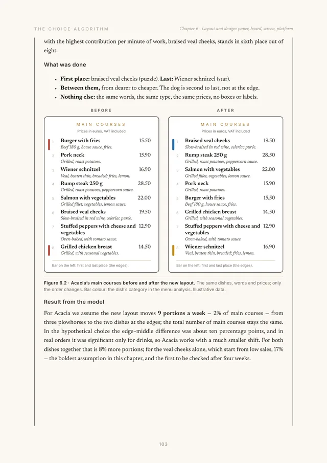 Page from Chapter 6: Acacia’s main courses on the menu before and after the new layout