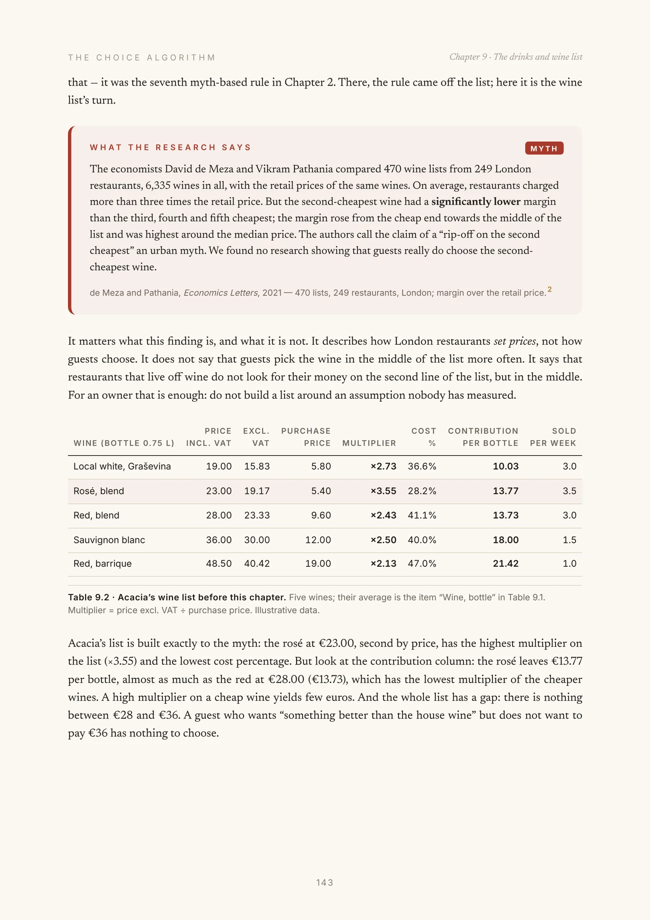 Chapter 9: the second-cheapest-wine myth and Acacia’s wine list