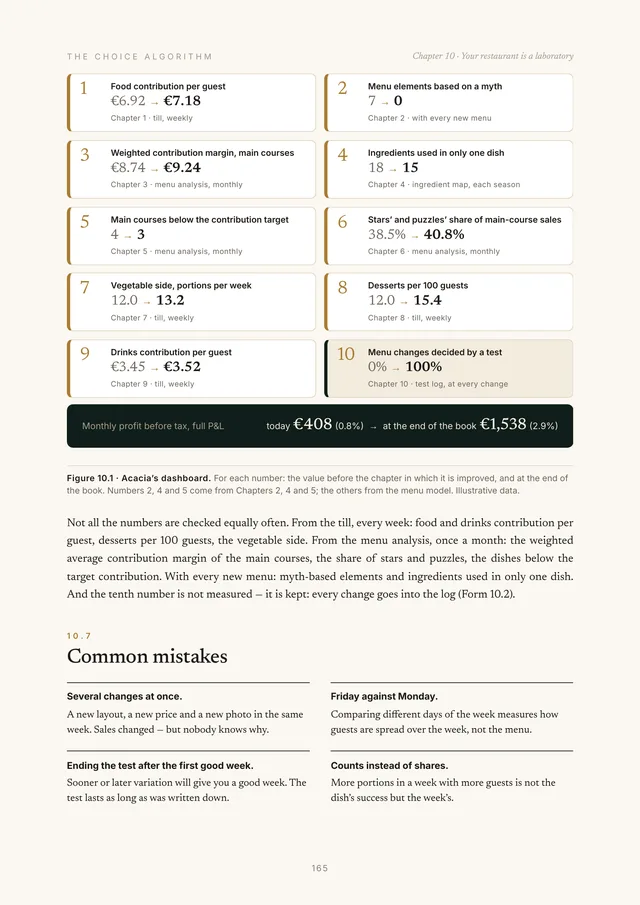 Page from Chapter 10: the menu dashboard with the book’s ten numbers before and after