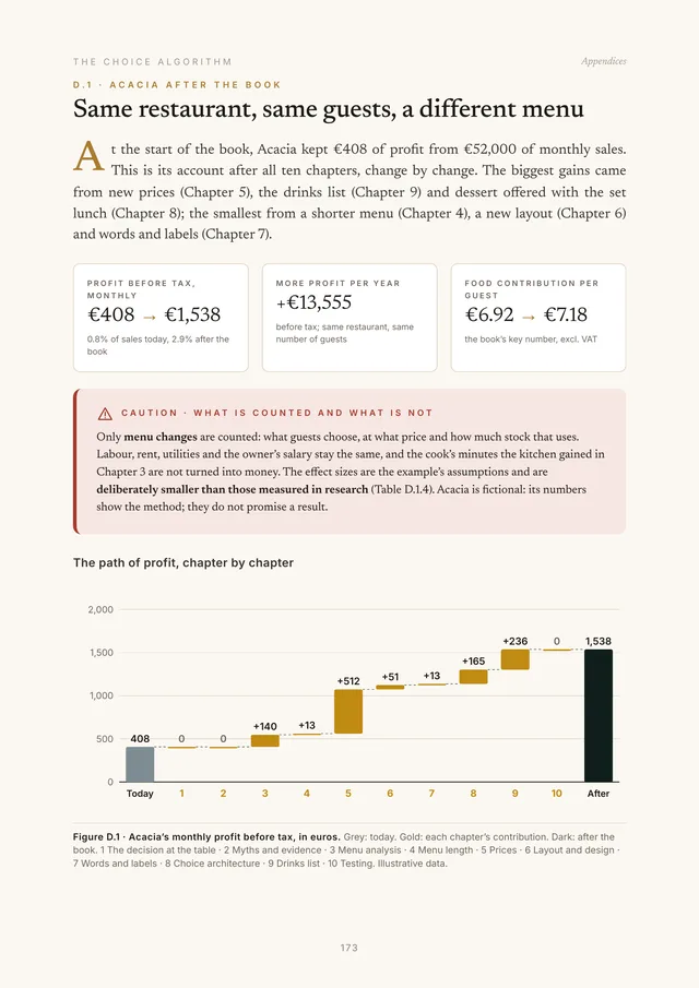 Page from Appendix D.1: chart of Acacia’s monthly profit after each chapter