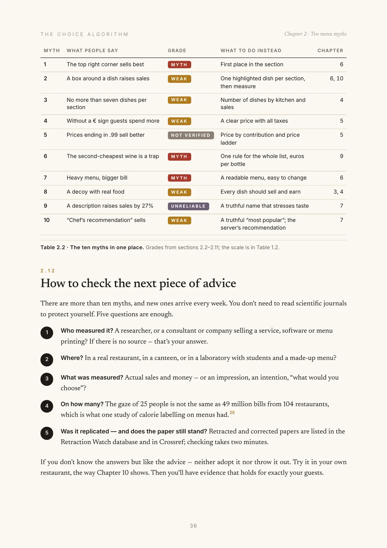 Chapter 2: ten menu myths and what research actually measured