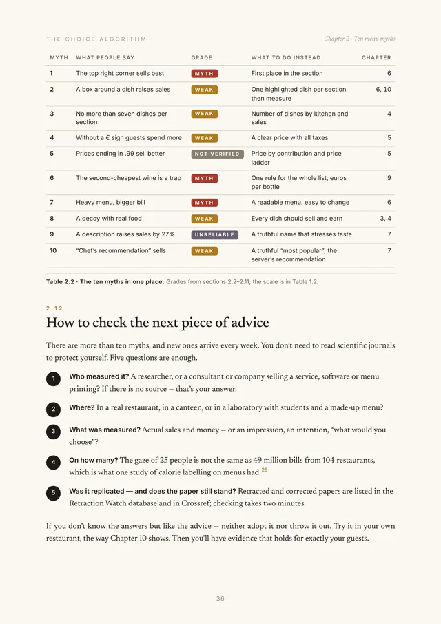 Page from Chapter 2: table of ten menu myths with their evidence grades