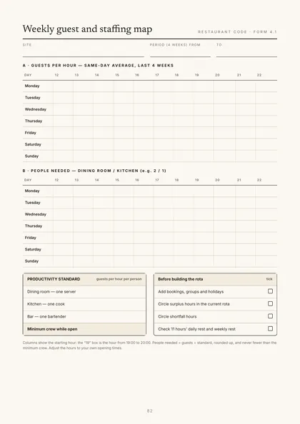 Form 4.1, Weekly guest and staffing map