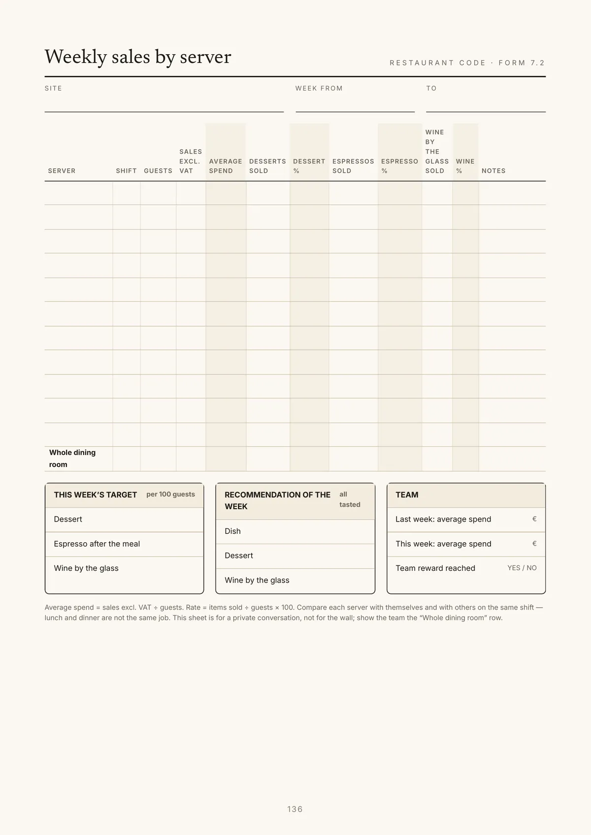 Form 7.2: weekly sales by server