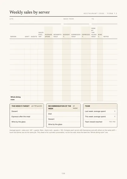 Form 7.2, Weekly sales by server