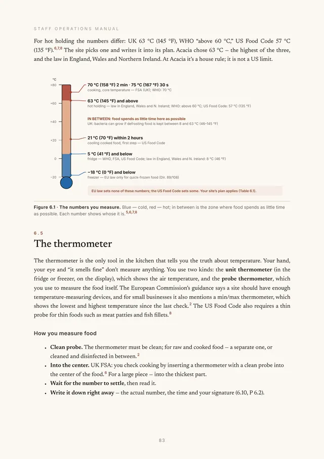 Figure 6.1, The numbers you measure: a thermometer with chilling, storage and hot-holding temperatures in degrees Celsius and Fahrenheit, each marked with the rule it comes from